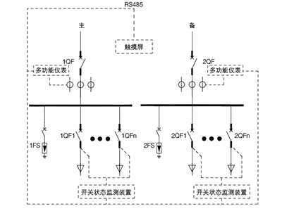 數(shù)據(jù)中心監(jiān)測裝置管理有哪些解決方案