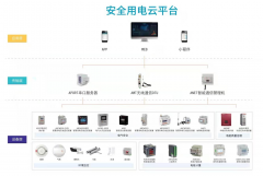 淺談新形勢下新能源電氣火災的預防方法